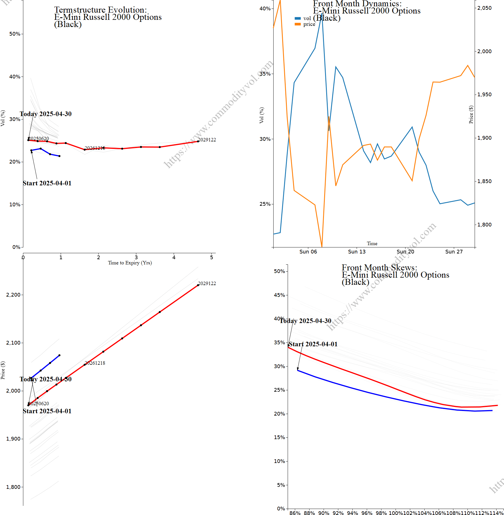 Market summary 4x4 plot E-Mini Russell 2000 Options
