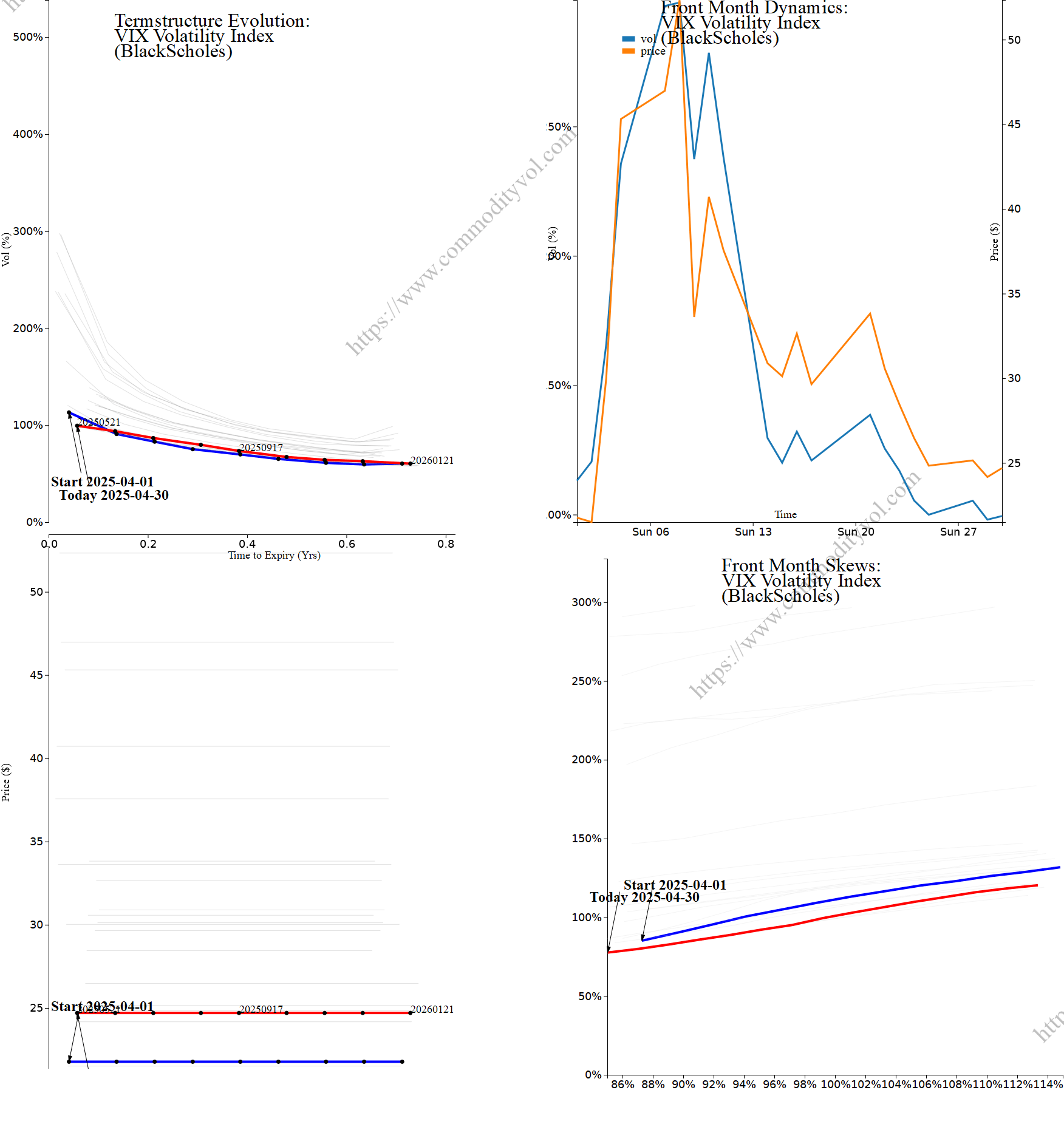 Market summary 4x4 plot VIX Volatility Index