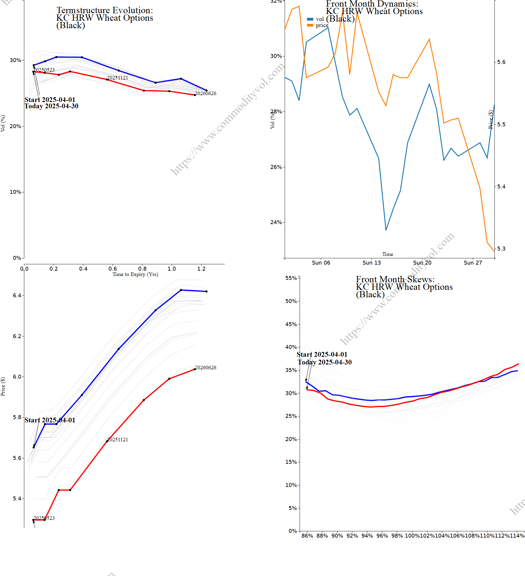 Market summary 4x4 plot KC HRW Wheat Options
