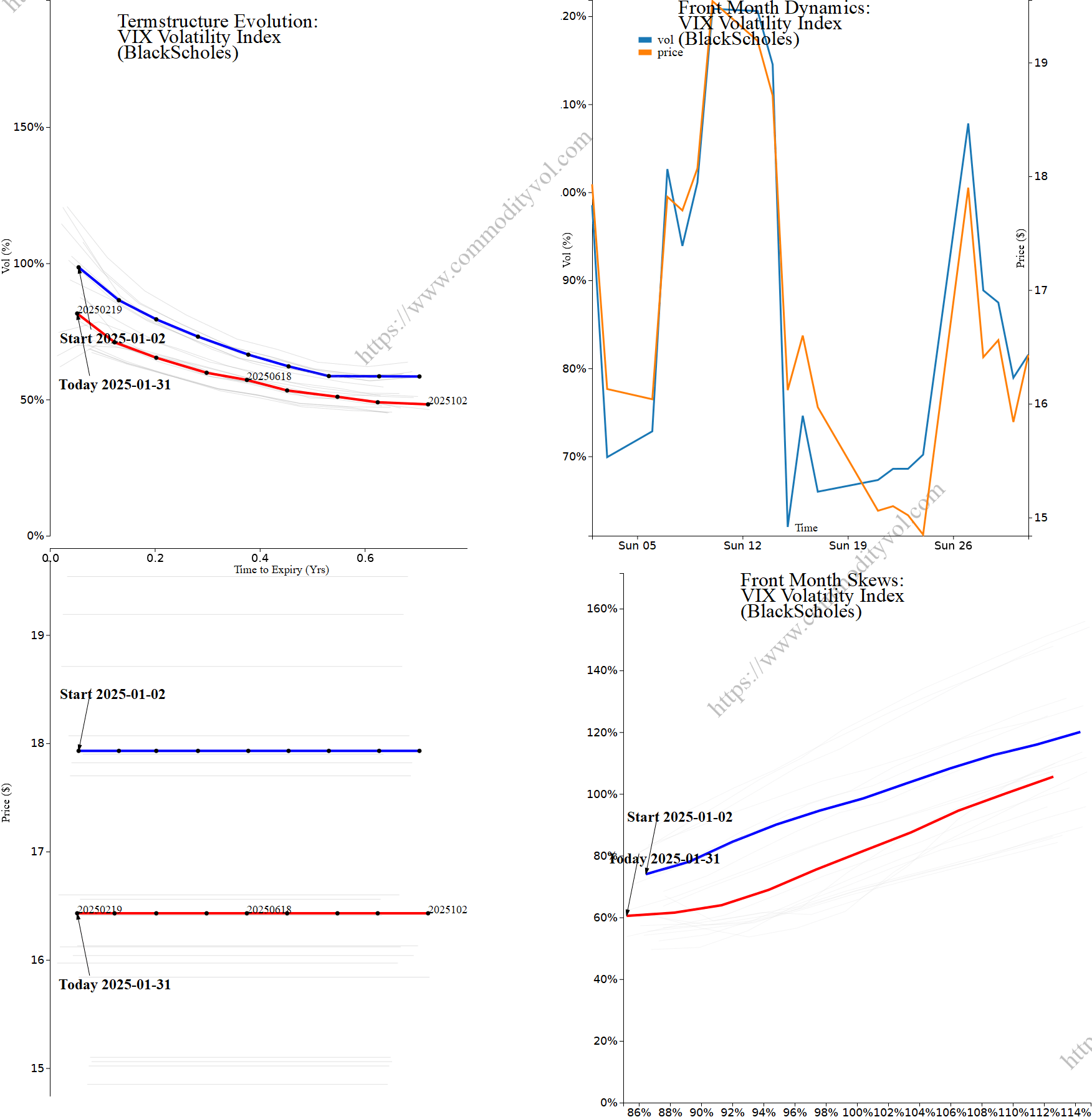 Market summary 4x4 plot VIX Volatility Index