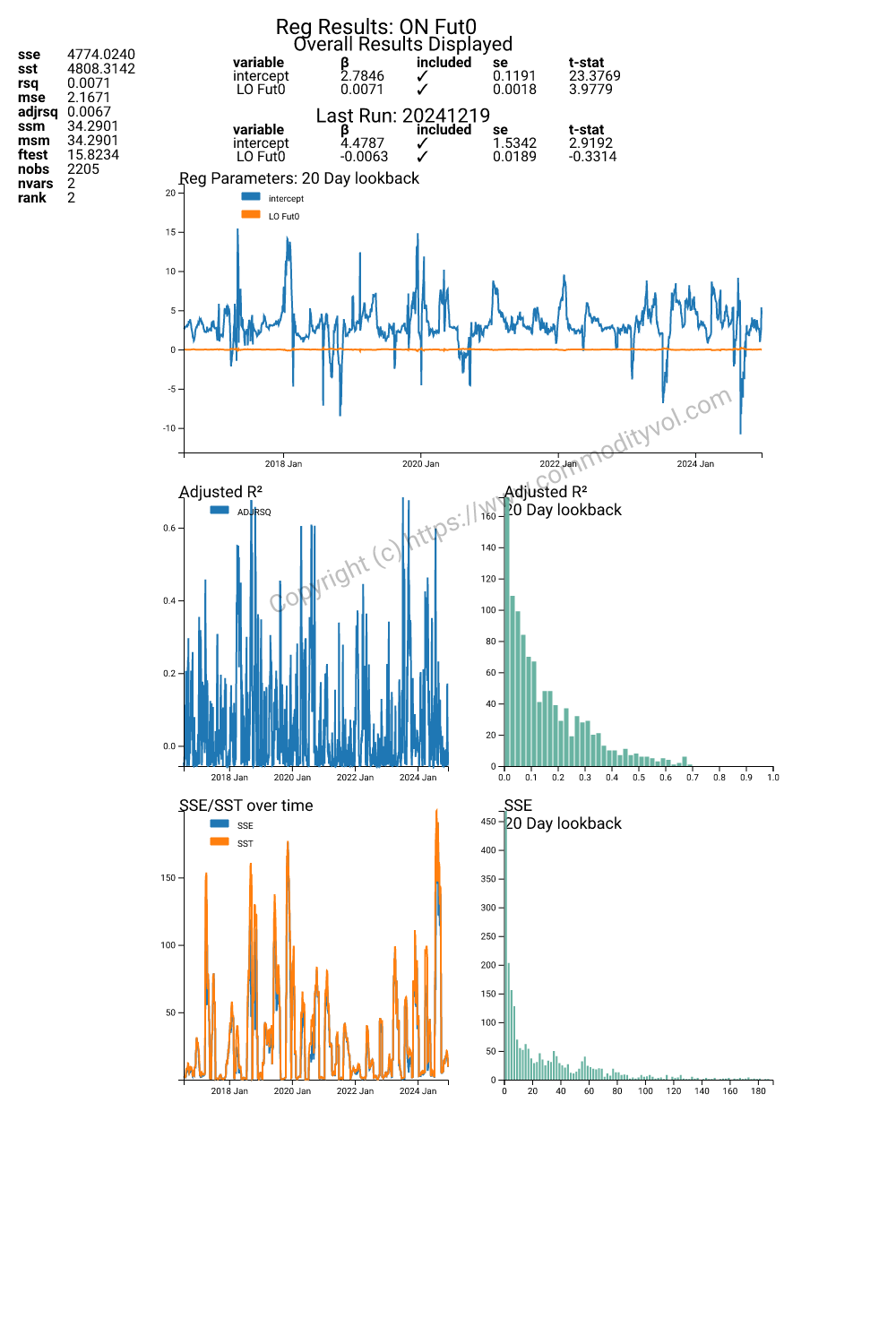 Rolling regression 1