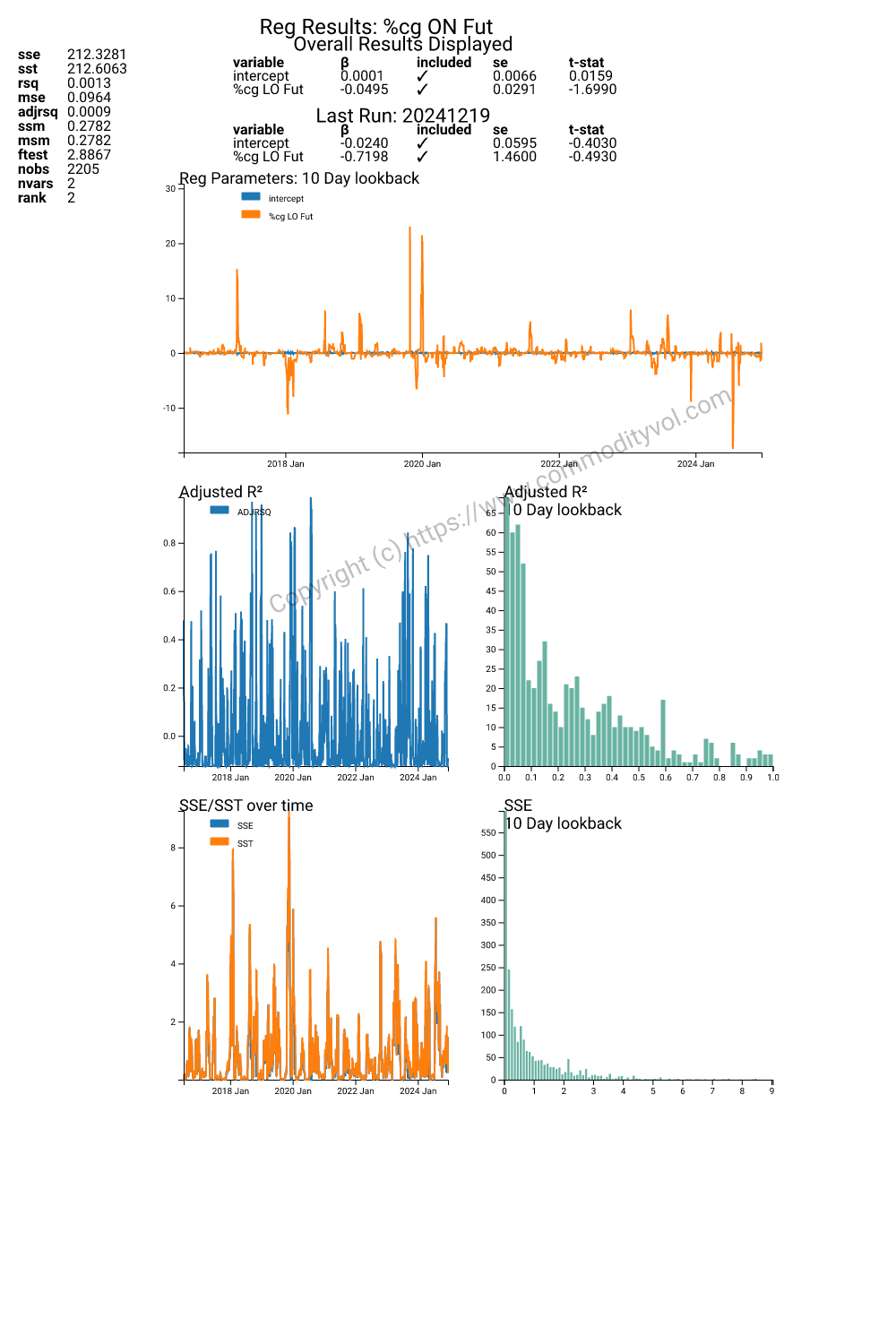 Rolling regression 2