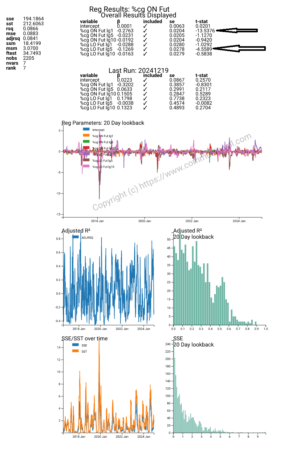 Rolling regression 3