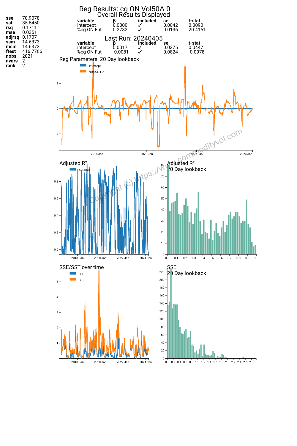 Rolling regression 4