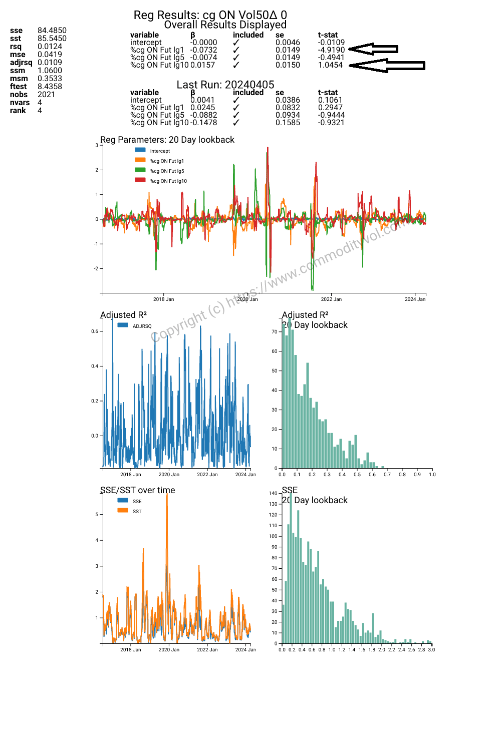 Rolling regression 5