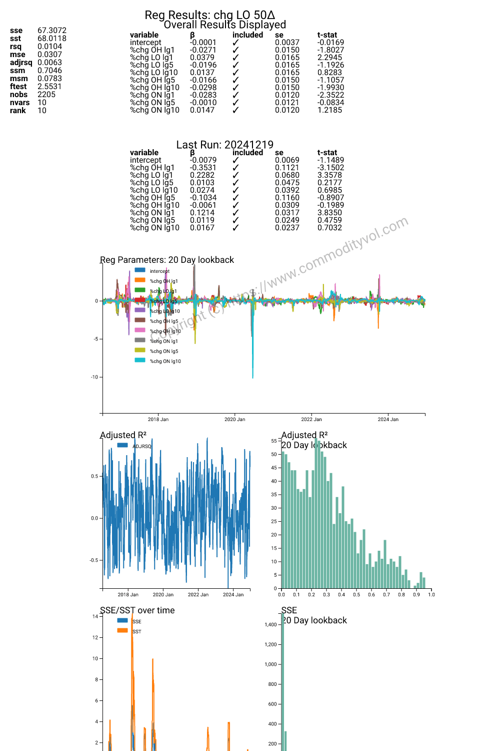 Rolling regression 6