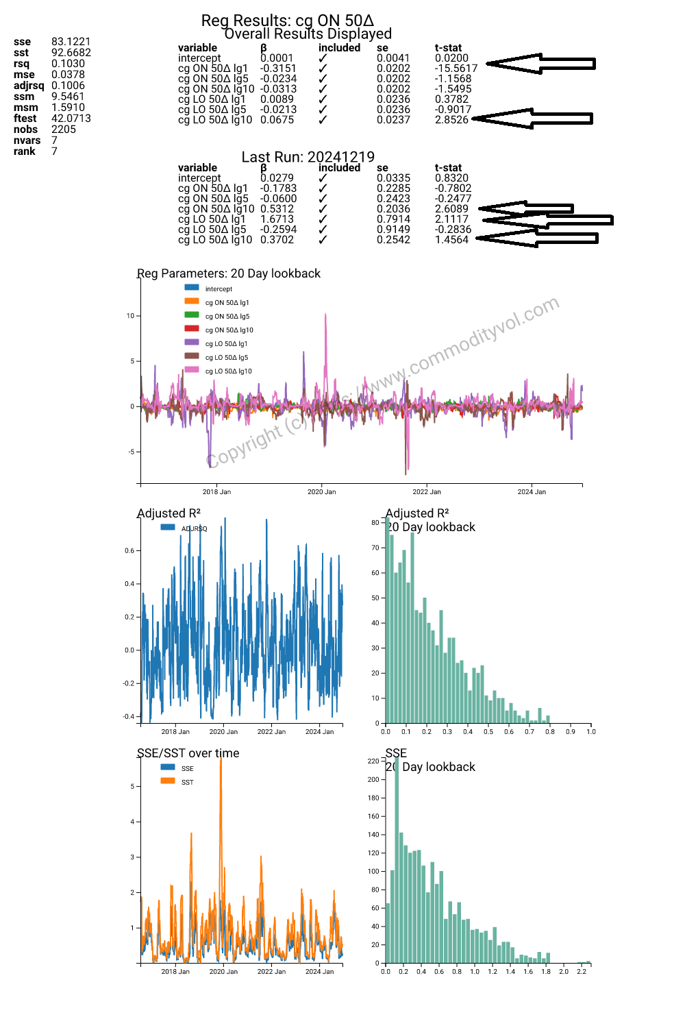 Rolling regression 8