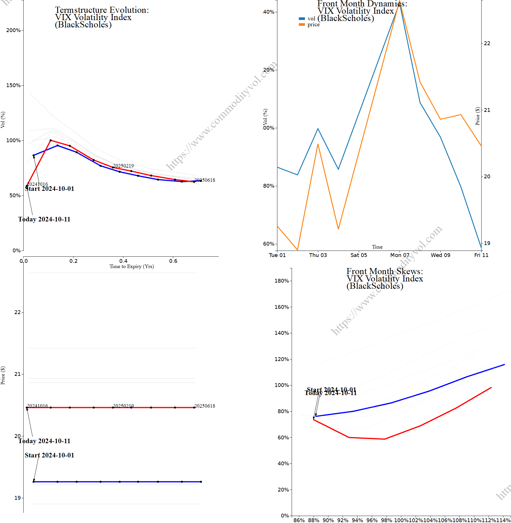 Market summary 4x4 plot VIX Volatility Index