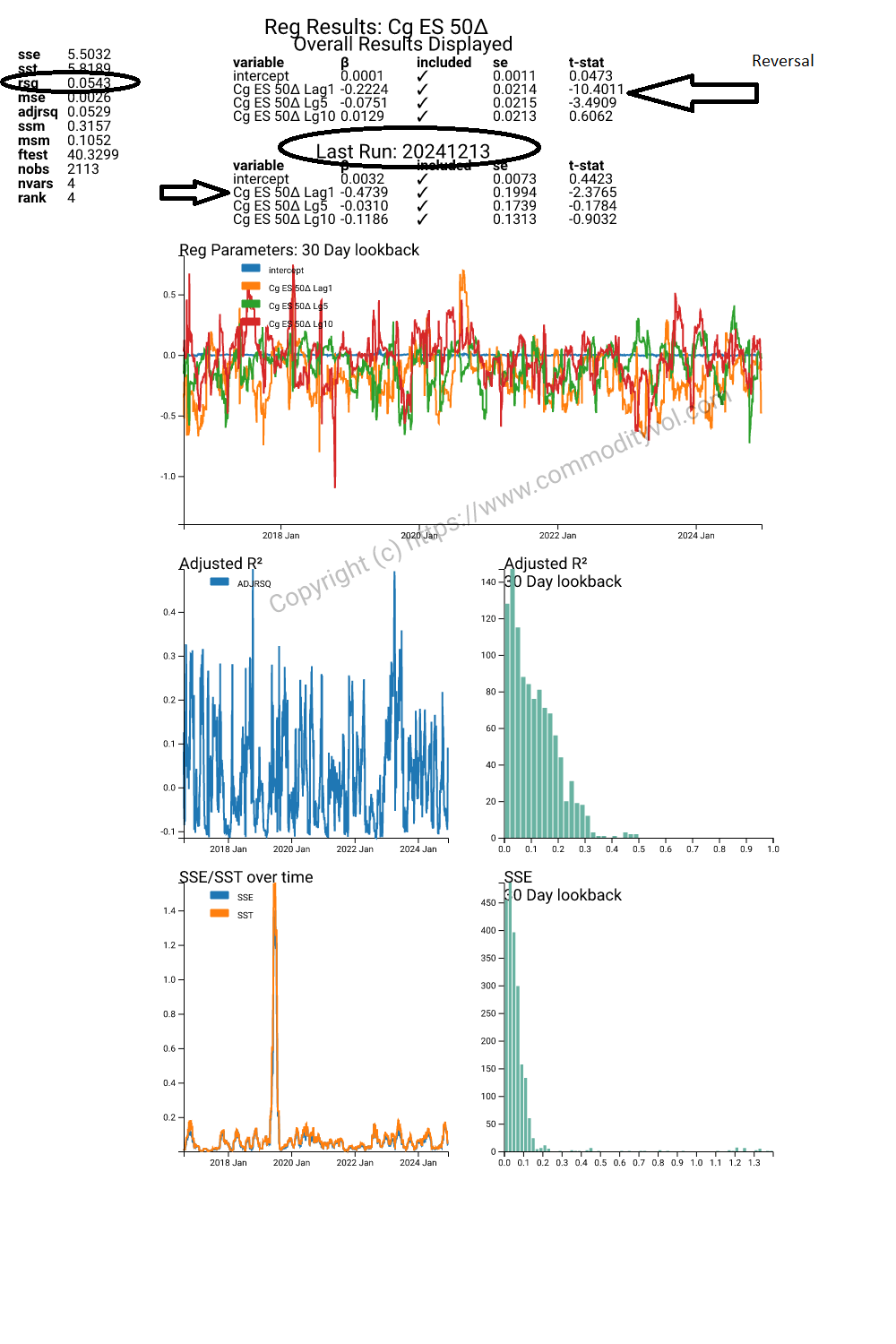 Rolling regression 1