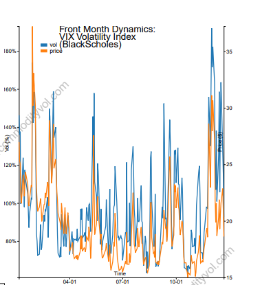 CommodityVol.com image 