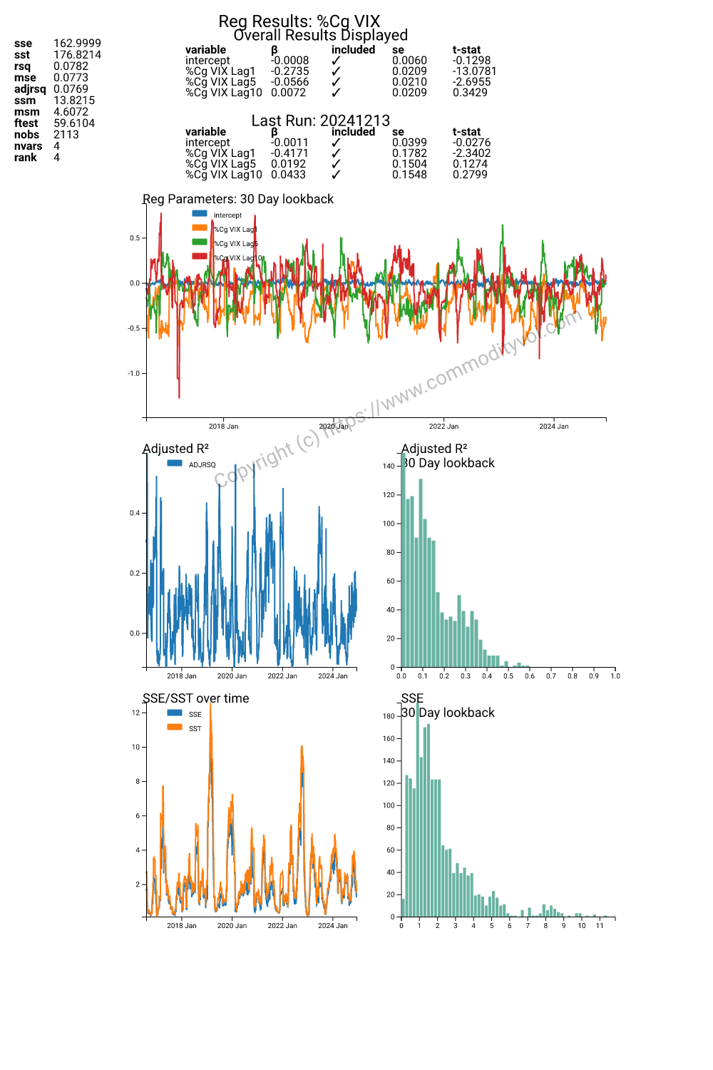 Rolling regression 2