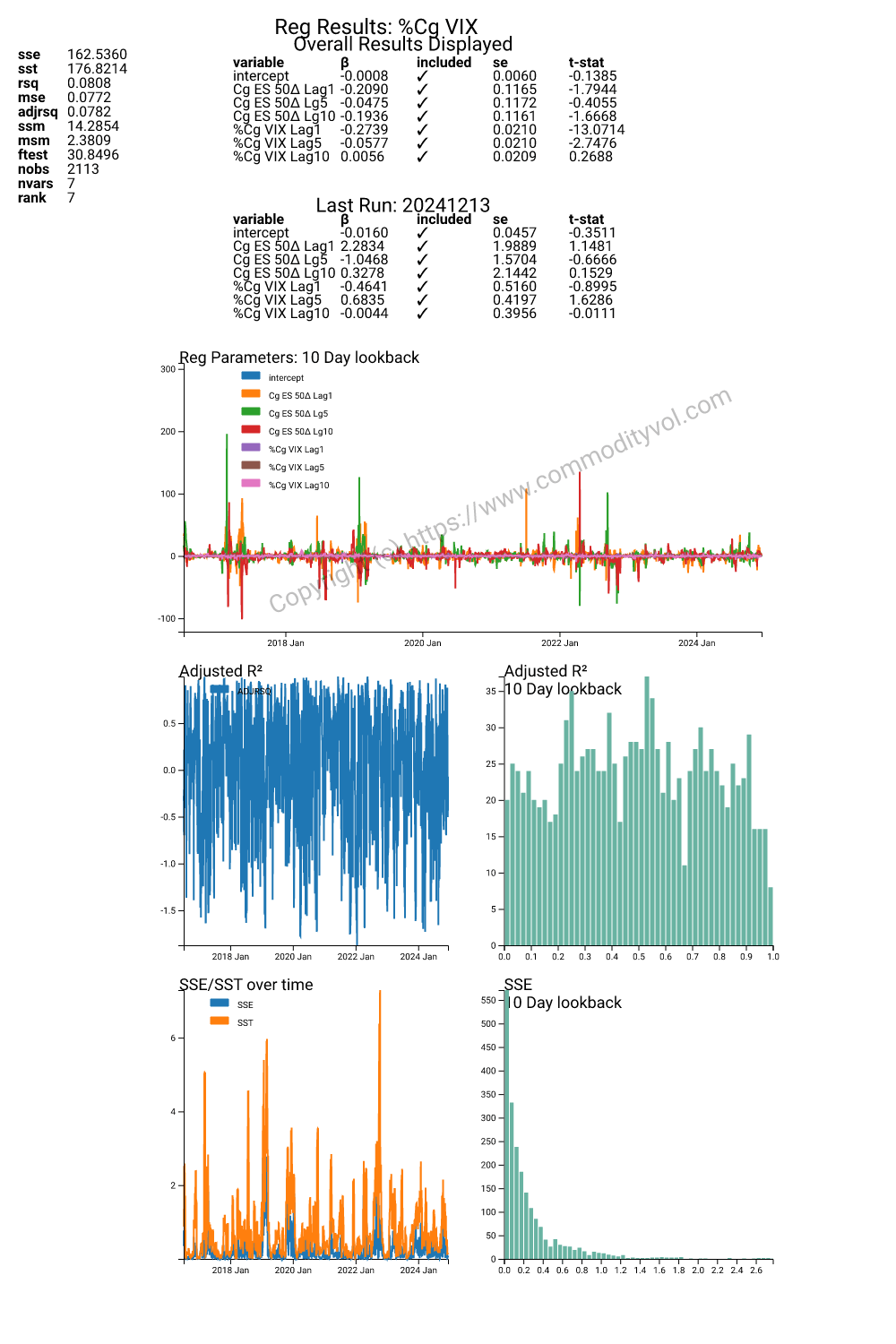 Rolling regression 4