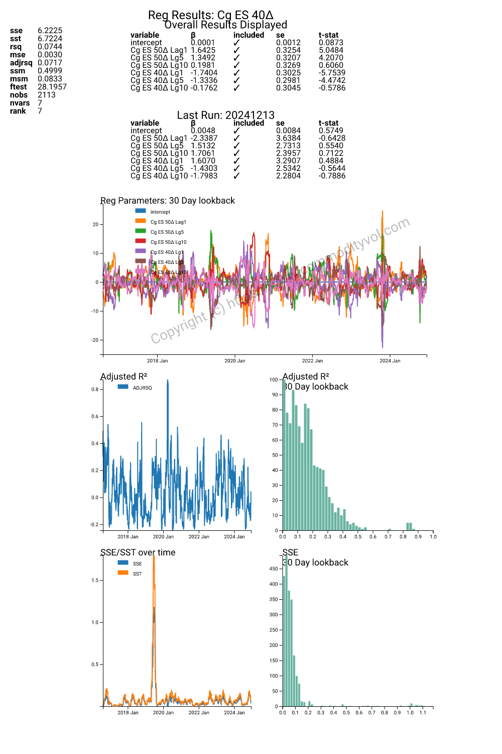 Rolling regression 5