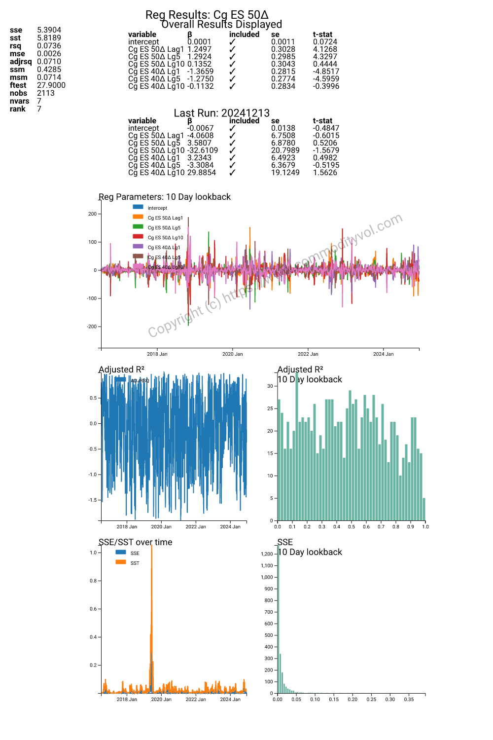 Rolling regression 6